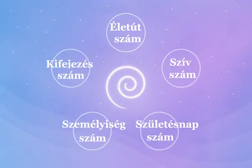 A számmisztika 5 legfontosabb személyes száma: Életút szám, Kifejezés szám, Szívszám, Személyiség szám és Születésnap szám.